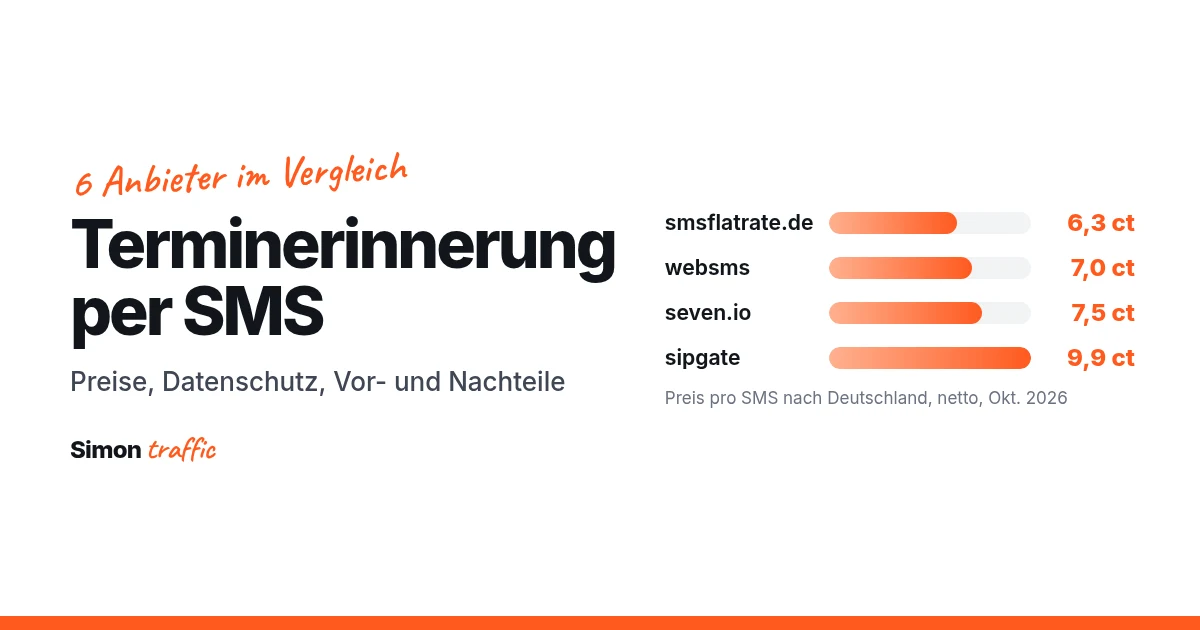 Grafik: Terminerinnerung per SMS, Preise pro SMS von smsflatrate, websms, seven.io und sipgate